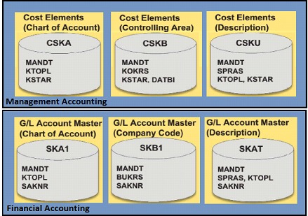 Bussines,Finance,Marketing,Accounting,Management