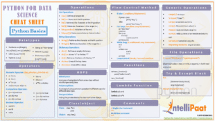 Python Cheat Sheet Basics - Intellipaat