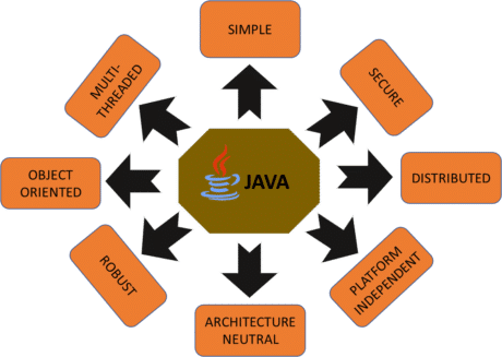 Java3