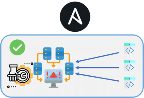 Why we need ansible