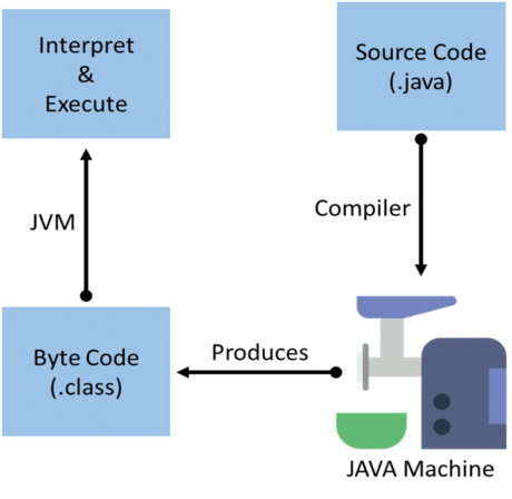 Java5