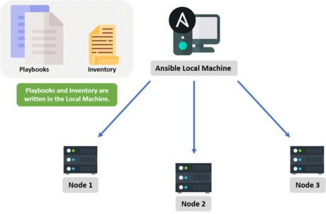 ansible workflow