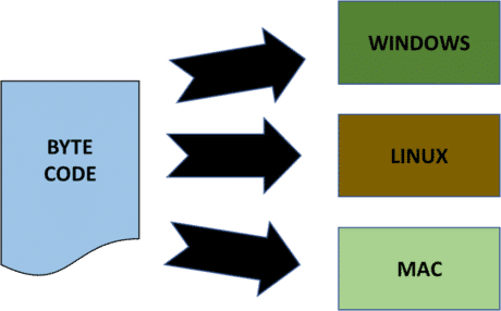 java compiler ide