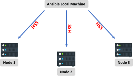 ansible workflow