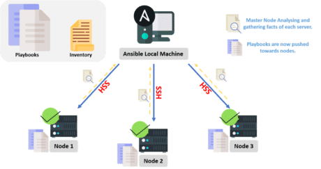 ansibl workflow