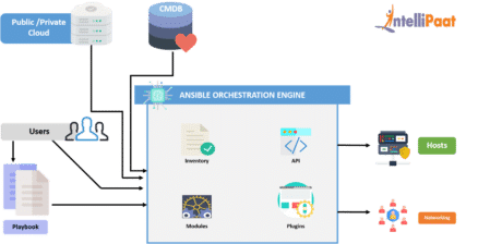 ansible architecture