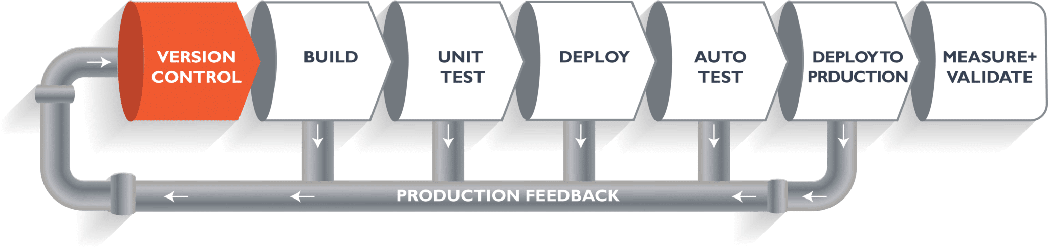 Creating a CI CD pipeline in Jenkins