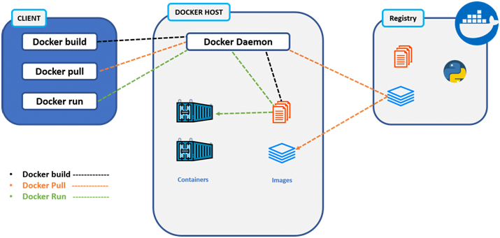 Какая файловая система docker