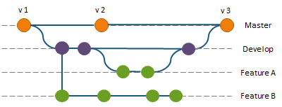 Git Workflow