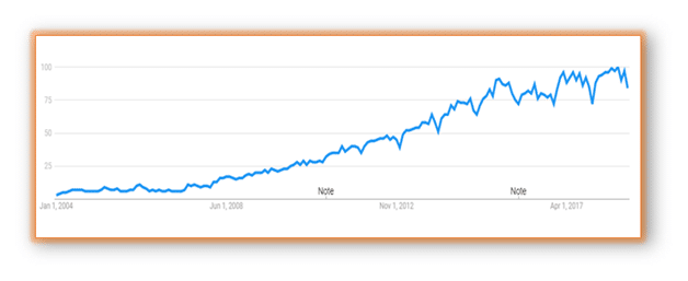 Git graph