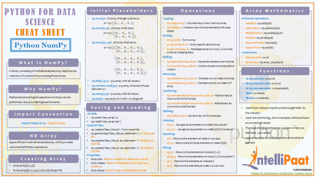 Numpy Cheat Sheet - Intellipaat