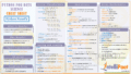Numpy Cheat Sheet - Intellipaat