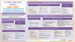 Scikit-Learn Cheat Sheet - Intellipaat