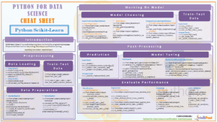 Scikit-Learn Cheat Sheet - Intellipaat