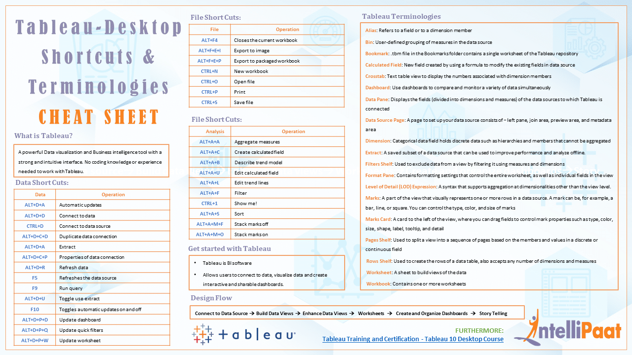 Tableau Desktop Shortcuts Cheat Sheet Intellipaat Blog