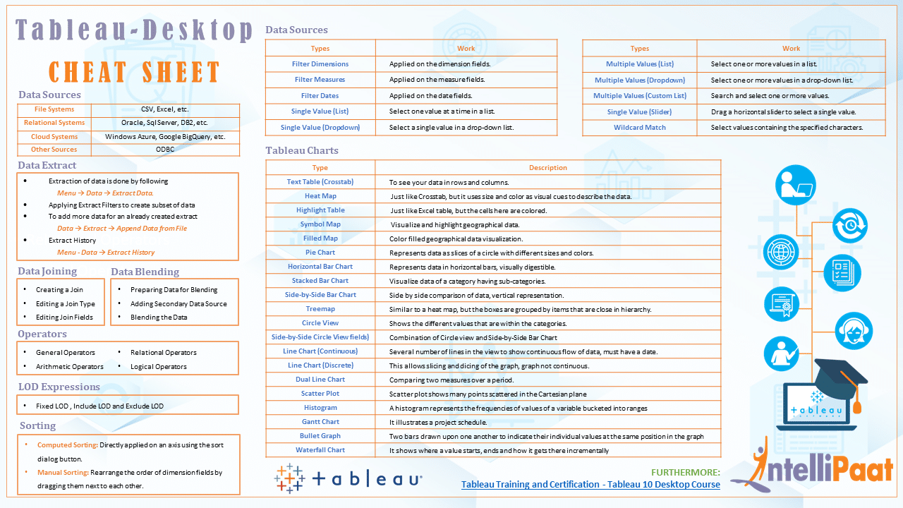 Tableau Types Of Charts