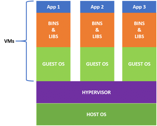 What is Virtualization host