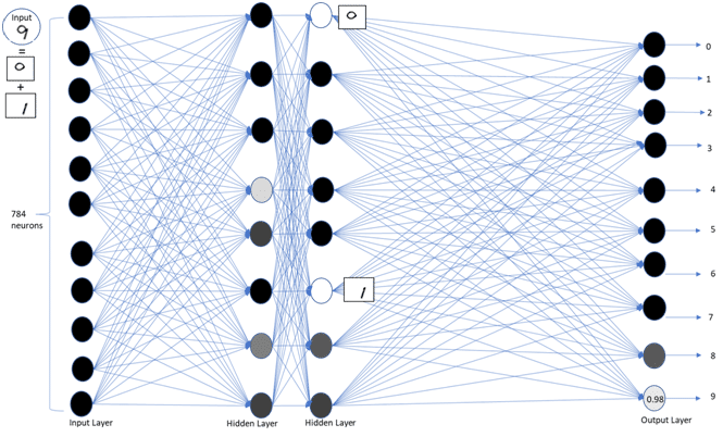 Working Explanation5