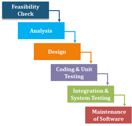 DevOps Tutorial - A Complete Guide for Beginners