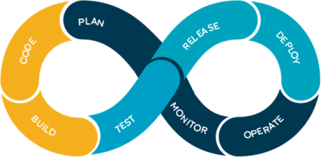 devops lifecycle