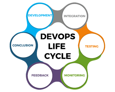 devops lifecycle