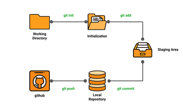 Git Tutorial For Beginners Learn Github Basic Commands 9264