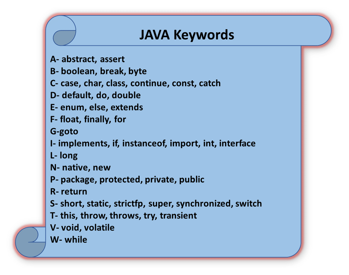 Java Fundamentals   Intellipaat Blog
