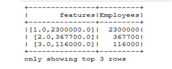 Spark machine store learning example python