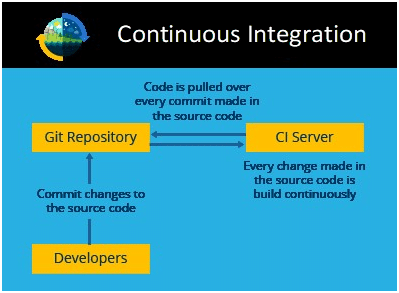 sample use case