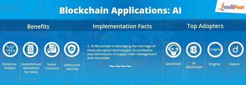 Applications of Blockchain in Real world