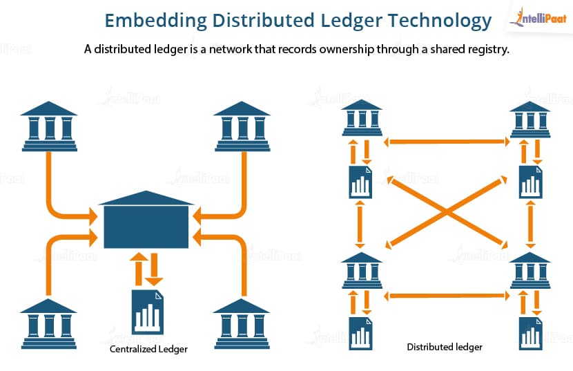 difference between blockchain and database