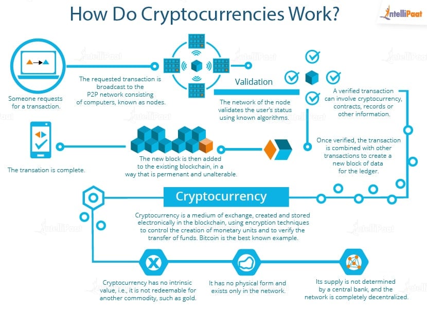 Crypto currency use block chain bitcoin euro change
