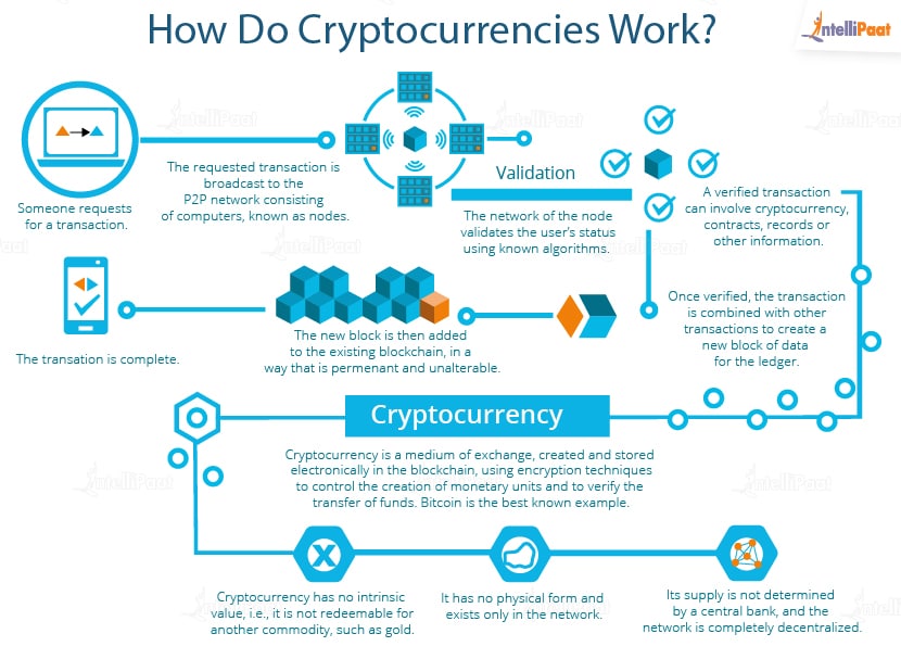 crypto currency in blockchain