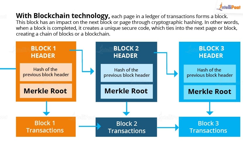 blockchain transaction processing