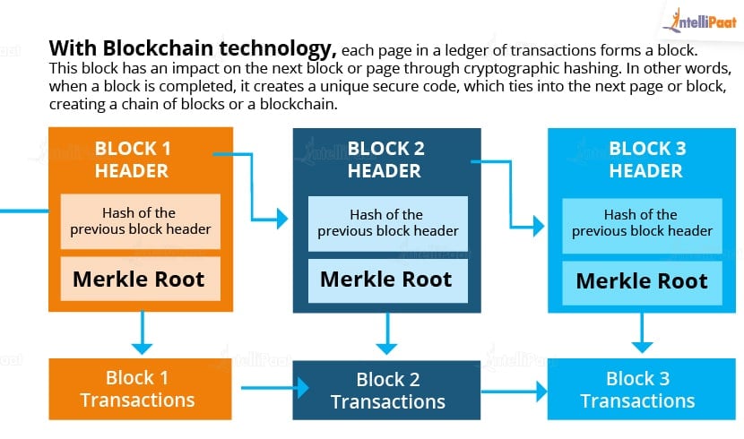 How Does Blockchain Work Blockchain Transaction Intellipaat