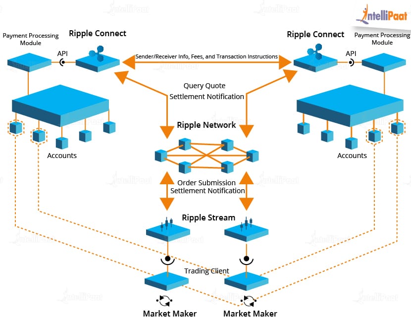 ripple blockchain viewer