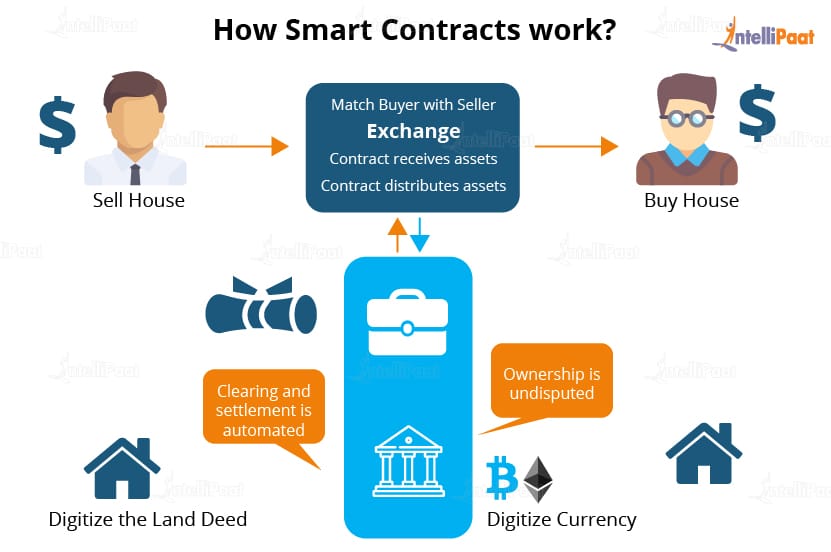 smart contract vs blockchain