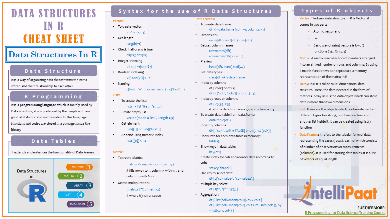 R Plot Cheat Sheet