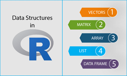 Data tables