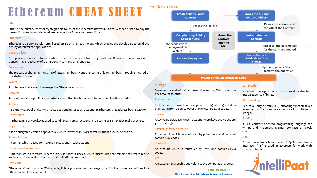 ethereum cheat sheet