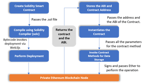 ethereum cheat sheet