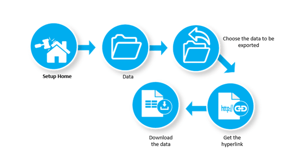 Exporting Data