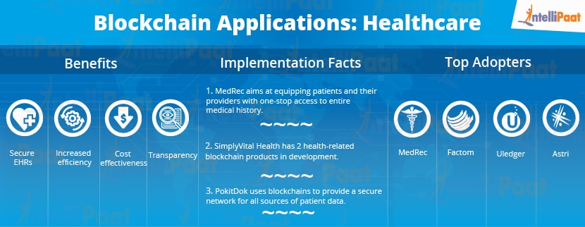 View Is Blockchain Used In Healthcare Pics