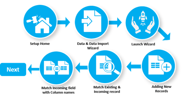 Importing Data