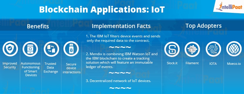 Top 8 Blockchain Applications and Use Cases in 2024 - Intellipaat