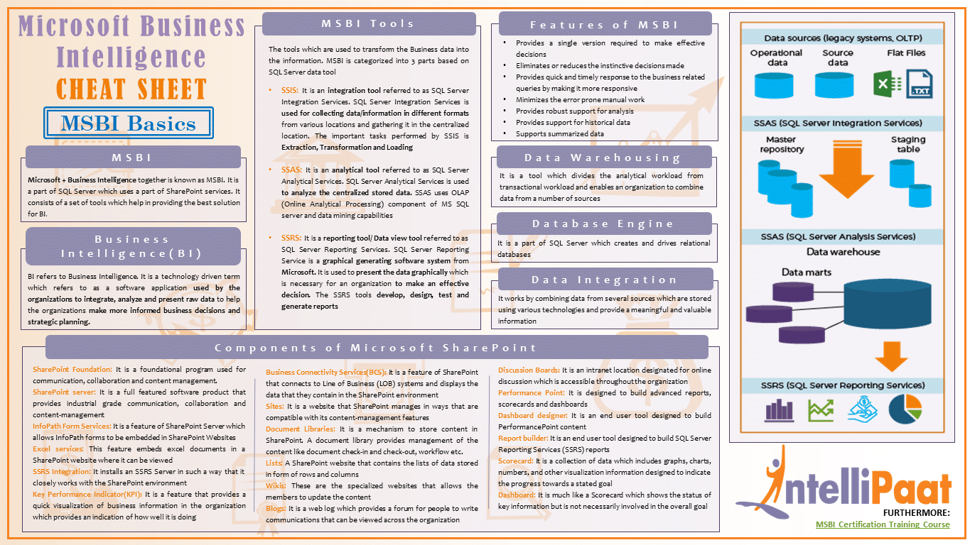 MSBI Cheat Sheet - Intellipaat Blog