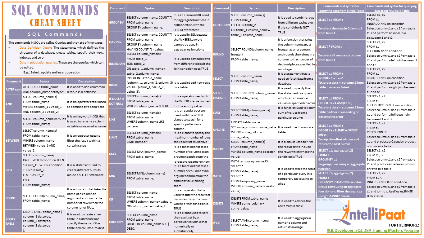 SQL Commands Cheat Sheet - Download in PDF & JPG Format - Intellipaat