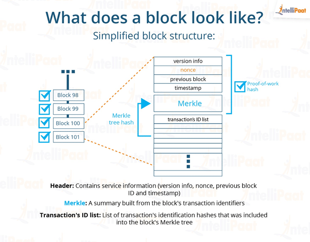 The Blockchain Definition