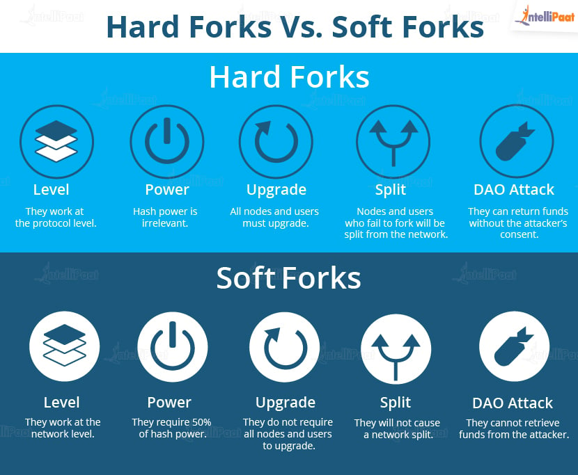 fork in blockchain