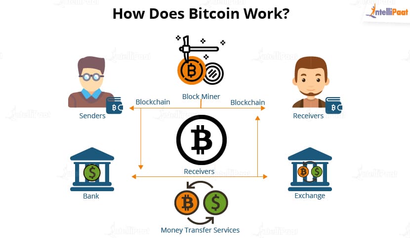 bitcoin definition blockchain